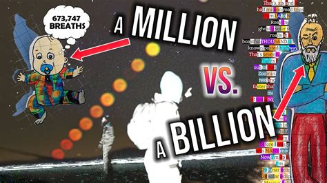 1 million seconds vs 1 billion seconds